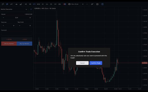 Trading Checklist  from Chrome web store to be run with OffiDocs Chromium online