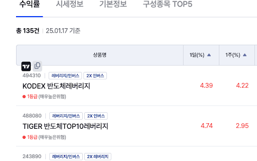 TradingView Link  from Chrome web store to be run with OffiDocs Chromium online