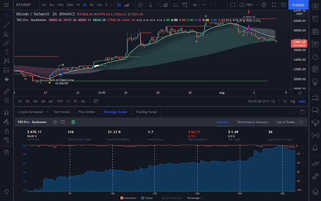 TradingView Scraper  from Chrome web store to be run with OffiDocs Chromium online