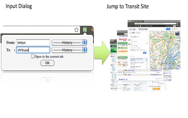 Hulp bij overdracht vanuit de Chrome-webwinkel voor uitvoering met OffiDocs Chromium online