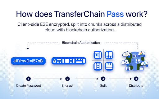 TransferChain Pass  from Chrome web store to be run with OffiDocs Chromium online