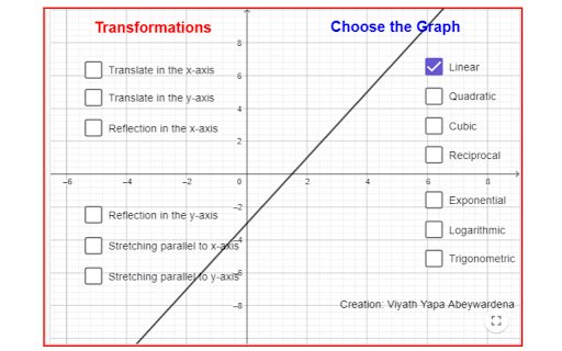 Transformation of Graphs  from Chrome web store to be run with OffiDocs Chromium online