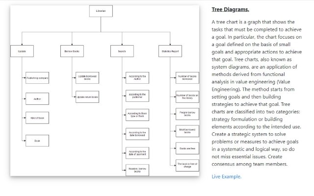 Kreator wykresów drzewa ze sklepu internetowego Chrome do uruchomienia z OffiDocs Chromium online