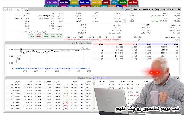 TSETMC PLUS (AD Free)  from Chrome web store to be run with OffiDocs Chromium online