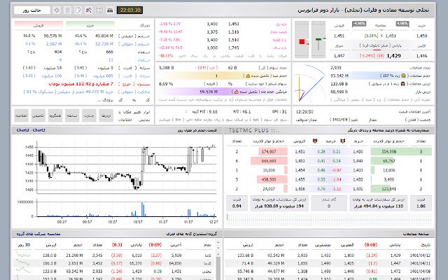 TSETMC PLUS V5 افزونه بورس  from Chrome web store to be run with OffiDocs Chromium online