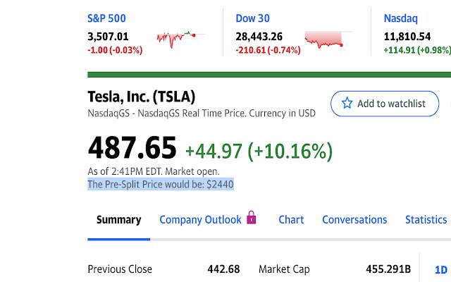 $TSLA Przedsprzedażowy podział ceny akcji ze sklepu internetowego Chrome do uruchomienia z OffiDocs Chromium online