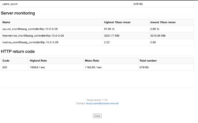 เครื่องคัดลอกผลลัพธ์ Tsung จาก Chrome เว็บสโตร์ที่จะรันด้วย OffiDocs Chromium ออนไลน์