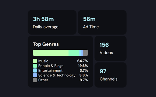 TubeTime  from Chrome web store to be run with OffiDocs Chromium online