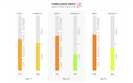 Turbulence index  from Chrome web store to be run with OffiDocs Chromium online