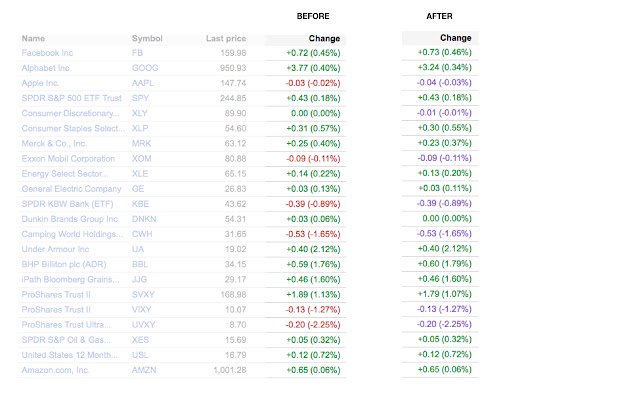Turn Negative Numbers to Purple  from Chrome web store to be run with OffiDocs Chromium online