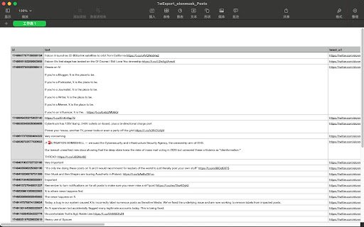 TwExport Export Tweets  from Chrome web store to be run with OffiDocs Chromium online