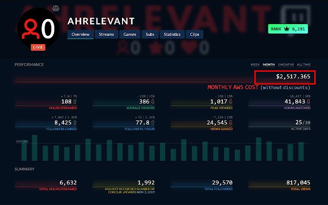 Twitch AWS Cost Tracker dari toko web Chrome untuk dijalankan dengan OffiDocs Chromium online