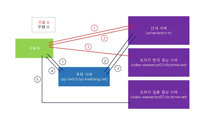 Twitch Tokyo Server Fix Tool  from Chrome web store to be run with OffiDocs Chromium online