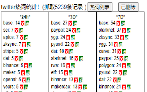 Twitter hot word statistics  from Chrome web store to be run with OffiDocs Chromium online