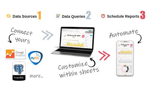 Two Minute Reports  from Chrome web store to be run with OffiDocs Chromium online
