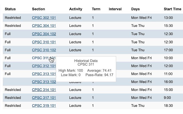 UBC Hover Grades  from Chrome web store to be run with OffiDocs Chromium online