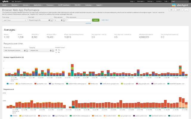 uberAgent מחנות האינטרנט של Chrome להפעלה עם OffiDocs Chromium באינטרנט