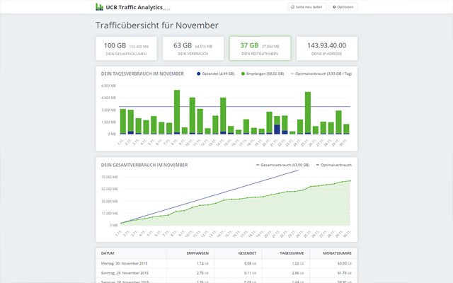 UCB Traffic Analytics  from Chrome web store to be run with OffiDocs Chromium online