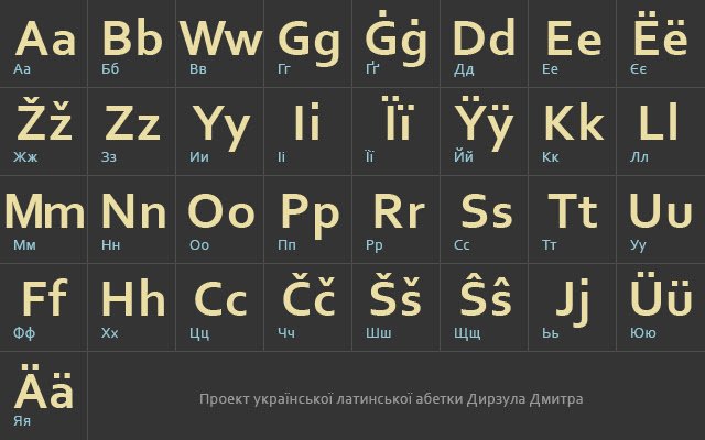 Ukraïnsjka latynka  from Chrome web store to be run with OffiDocs Chromium online