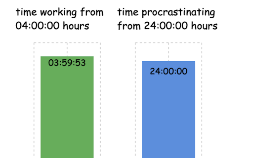 Unprocrastinate from Chrome web store to be run with OffiDocs Chromium online Unprocrastinate from Chrome web store to be run with OffiDocs Chromium online