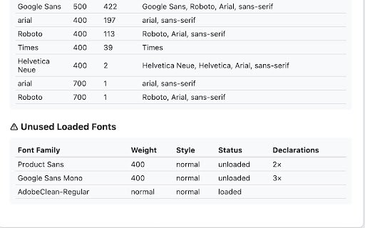 Unused Font Finder  from Chrome web store to be run with OffiDocs Chromium online