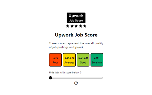 Upwork Job Score  from Chrome web store to be run with OffiDocs Chromium online