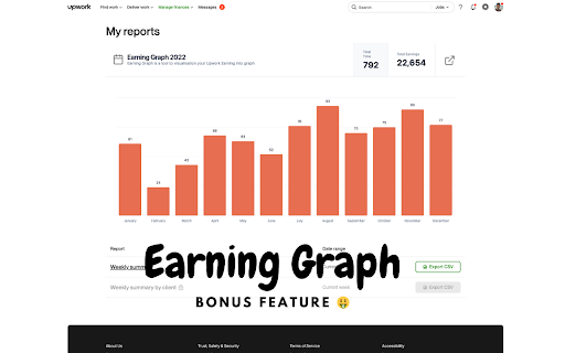 Upwork Plus Boost Earnings  Productivity | Freelancers Toolkit  from Chrome web store to be run with OffiDocs Chromium online