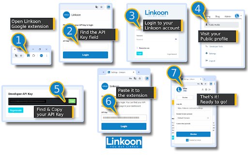 URL Shortener by Linkoon  from Chrome web store to be run with OffiDocs Chromium online