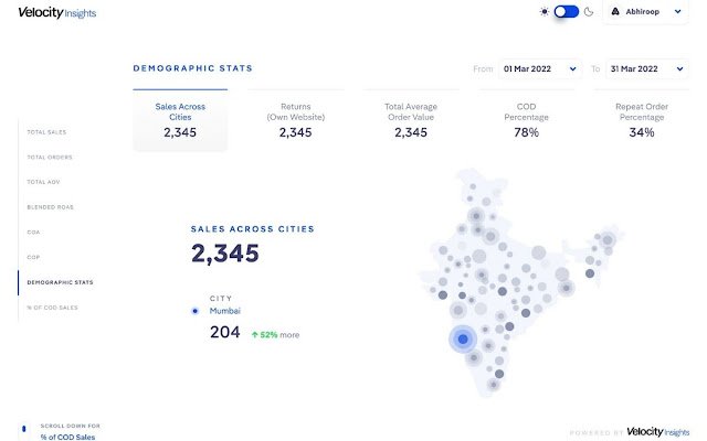 Velocity Insights dal Chrome Web Store da eseguire con OffiDocs Chromium online