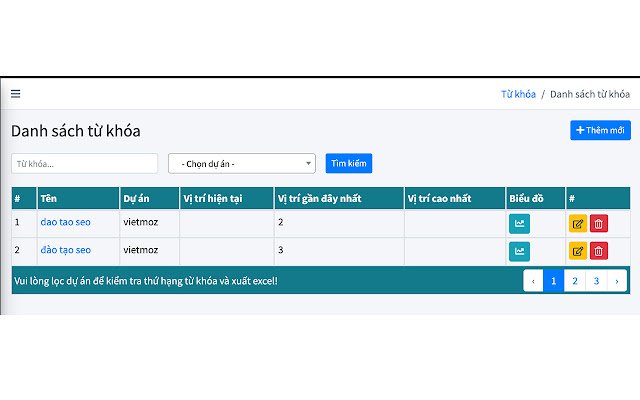VietMoz TopRank  from Chrome web store to be run with OffiDocs Chromium online