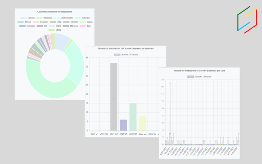 Visualise Chrome Extension Analytics  from Chrome web store to be run with OffiDocs Chromium online