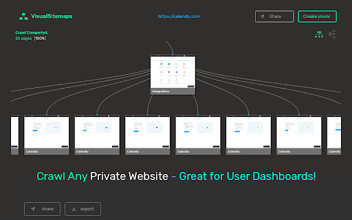 VisualSitemaps  from Chrome web store to be run with OffiDocs Chromium online