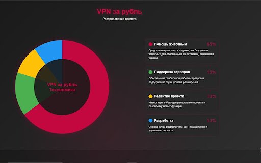 Врубель VPN для YouTube за 1 руб в день  from Chrome web store to be run with OffiDocs Chromium online