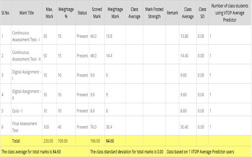 VTOP Average Predictor  from Chrome web store to be run with OffiDocs Chromium online