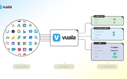 Vualapp  from Chrome web store to be run with OffiDocs Chromium online