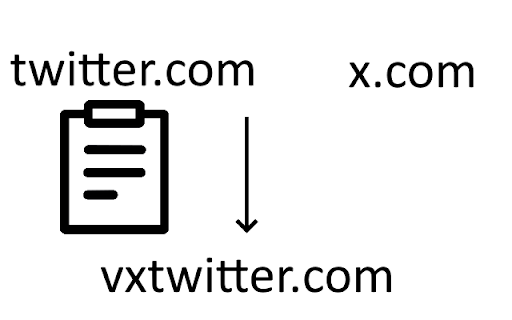 VxTwitter URL  from Chrome web store to be run with OffiDocs Chromium online