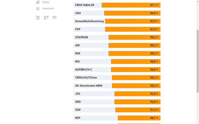 Wahl O Mehr  from Chrome web store to be run with OffiDocs Chromium online