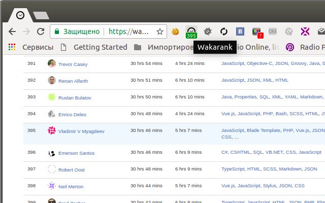 Wakarank  from Chrome web store to be run with OffiDocs Chromium online