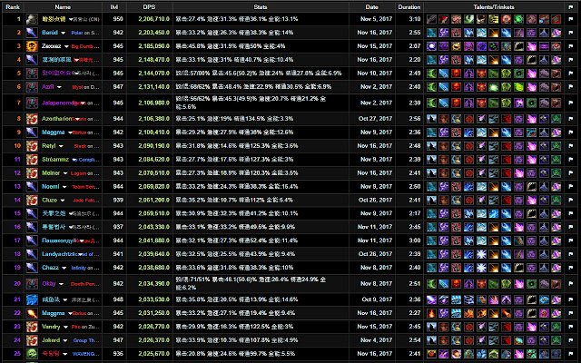 Warcraftlog Helper  from Chrome web store to be run with OffiDocs Chromium online