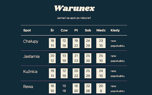 Warunex Pogoda dla Kitesurferów from Chrome web store to be run with OffiDocs Chromium online Warunex Pogoda dla Kitesurferów from Chrome web store to be run with OffiDocs Chromium online