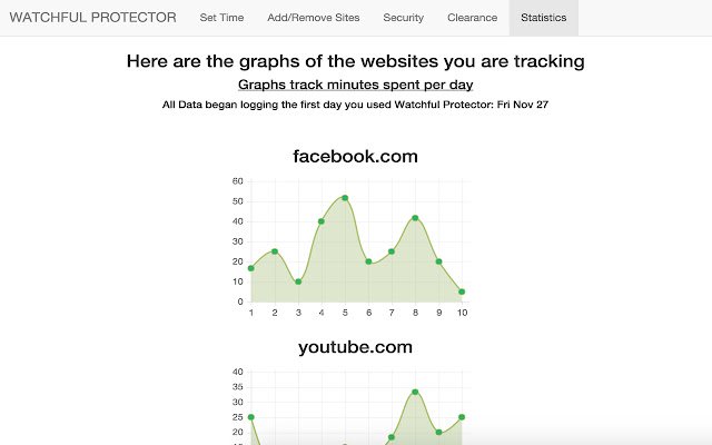 WATCHFUL PROTECTOR  from Chrome web store to be run with OffiDocs Chromium online