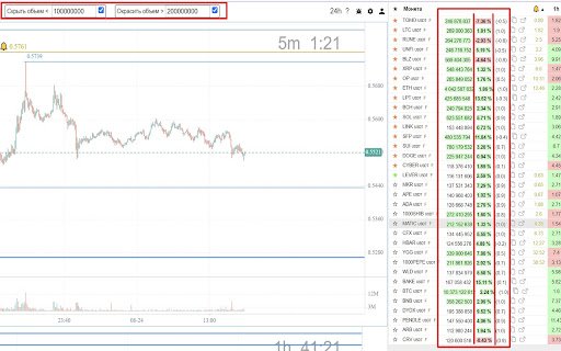 Watchlist Plus  from Chrome web store to be run with OffiDocs Chromium online