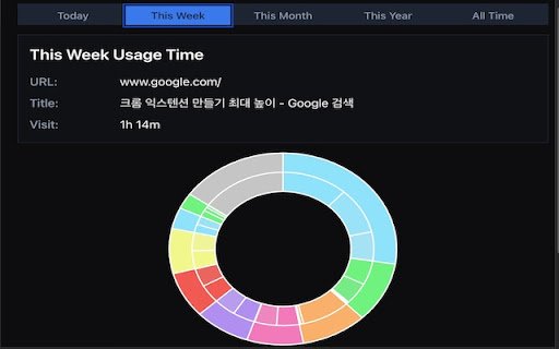 Watch Time  from Chrome web store to be run with OffiDocs Chromium online