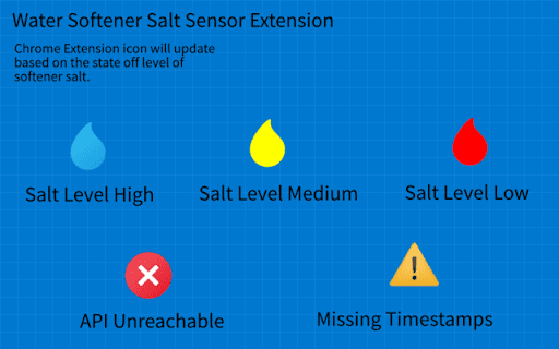 Water Softener Salt Monitor  from Chrome web store to be run with OffiDocs Chromium online