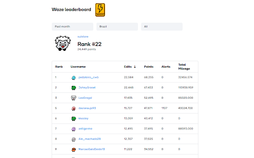 WAZE Leaderboard Improve  from Chrome web store to be run with OffiDocs Chromium online