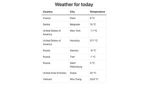 Weather for today  from Chrome web store to be run with OffiDocs Chromium online