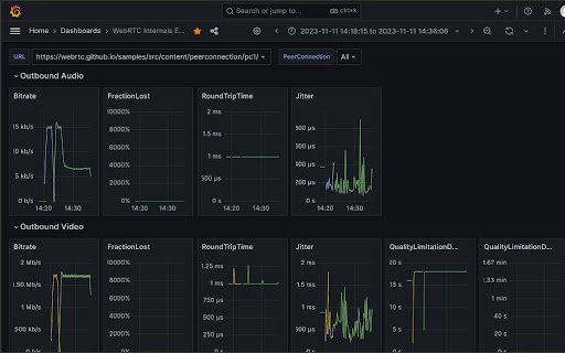 WebRTC Internals Exporter  from Chrome web store to be run with OffiDocs Chromium online