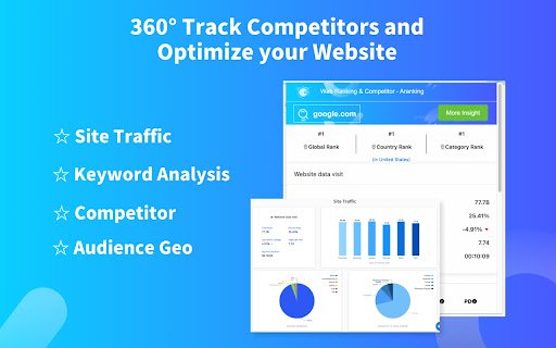 Website ranking Traffic  Competitors  from Chrome web store to be run with OffiDocs Chromium online