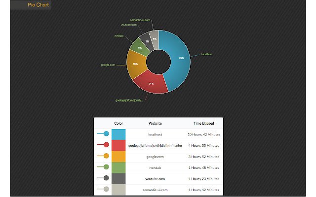 Web Time Analytics da Chrome Web Store para ser executado com OffiDocs Chromium online