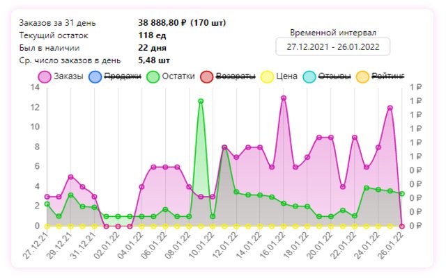 WebTradeAnalytics dal negozio web di Chrome da eseguire con OffiDocs Chromium online